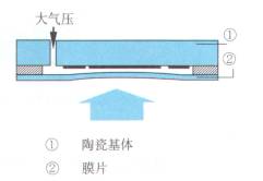 SWP-T20压力变送器 香港昌辉仪表